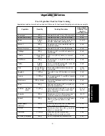 Preview for 71 page of Panasonic Dimension4 NN-C988W Operating Manual And Cook Book