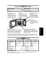 Preview for 97 page of Panasonic Dimension4 NN-C988W Operating Manual And Cook Book