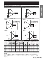 Preview for 21 page of Panasonic DLP PT-D12000E Operating Instructions Manual