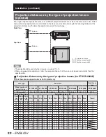 Preview for 22 page of Panasonic DLP PT-D12000E Operating Instructions Manual