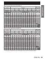 Preview for 23 page of Panasonic DLP PT-D12000E Operating Instructions Manual