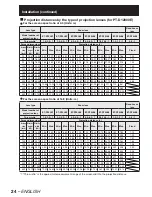 Preview for 24 page of Panasonic DLP PT-D12000E Operating Instructions Manual