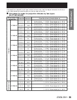 Preview for 25 page of Panasonic DLP PT-D12000E Operating Instructions Manual