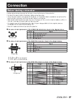 Preview for 27 page of Panasonic DLP PT-D12000E Operating Instructions Manual