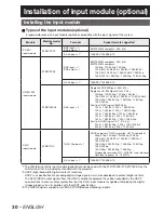 Preview for 30 page of Panasonic DLP PT-D12000E Operating Instructions Manual