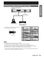 Preview for 35 page of Panasonic DLP PT-D12000E Operating Instructions Manual