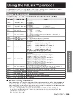 Preview for 105 page of Panasonic DLP PT-D12000E Operating Instructions Manual