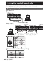 Preview for 106 page of Panasonic DLP PT-D12000E Operating Instructions Manual