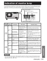 Preview for 111 page of Panasonic DLP PT-D12000E Operating Instructions Manual