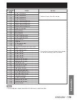 Preview for 119 page of Panasonic DLP PT-D12000E Operating Instructions Manual