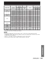 Preview for 123 page of Panasonic DLP PT-D12000E Operating Instructions Manual