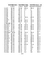 Предварительный просмотр 112 страницы Panasonic DLP PT-D12000U Operating Instructions Manual