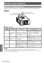 Предварительный просмотр 76 страницы Panasonic DLP PT-DW530E Operating Instructions Manual