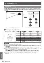 Предварительный просмотр 86 страницы Panasonic DLP PT-DW530E Operating Instructions Manual