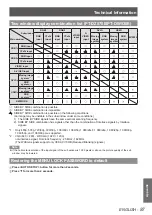 Предварительный просмотр 87 страницы Panasonic DLP PT-DW530E Operating Instructions Manual