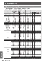 Предварительный просмотр 88 страницы Panasonic DLP PT-DW530E Operating Instructions Manual