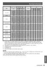 Предварительный просмотр 89 страницы Panasonic DLP PT-DW530E Operating Instructions Manual