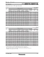 Preview for 6 page of Panasonic DLP PT-DZ6710 Specification Sheet