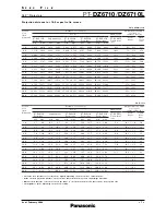 Preview for 7 page of Panasonic DLP PT-DZ6710 Specification Sheet