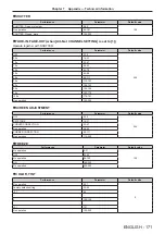 Preview for 171 page of Panasonic DLP PT-FRZ50 Operating Instructions (Functional Manual)