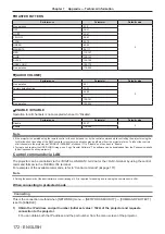 Preview for 172 page of Panasonic DLP PT-FRZ50 Operating Instructions (Functional Manual)