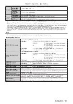 Preview for 183 page of Panasonic DLP PT-FRZ50 Operating Instructions (Functional Manual)