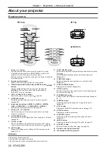 Preview for 24 page of Panasonic DLP PT-FRZ50 Operating Instructions Manual