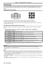 Preview for 48 page of Panasonic DLP PT-FRZ50 Operating Instructions Manual