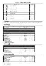 Preview for 60 page of Panasonic DLP PT-FRZ50 Operating Instructions Manual