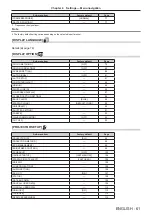 Preview for 61 page of Panasonic DLP PT-FRZ50 Operating Instructions Manual