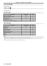 Preview for 62 page of Panasonic DLP PT-FRZ50 Operating Instructions Manual