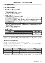 Preview for 95 page of Panasonic DLP PT-FRZ50 Operating Instructions Manual