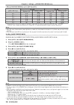 Preview for 96 page of Panasonic DLP PT-FRZ50 Operating Instructions Manual