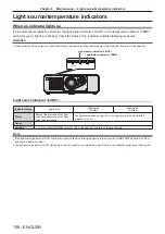 Preview for 158 page of Panasonic DLP PT-FRZ50 Operating Instructions Manual