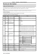 Preview for 166 page of Panasonic DLP PT-FRZ50 Operating Instructions Manual