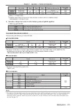 Preview for 171 page of Panasonic DLP PT-FRZ50 Operating Instructions Manual