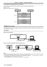 Preview for 172 page of Panasonic DLP PT-FRZ50 Operating Instructions Manual