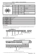 Preview for 173 page of Panasonic DLP PT-FRZ50 Operating Instructions Manual