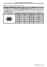 Preview for 175 page of Panasonic DLP PT-FRZ50 Operating Instructions Manual