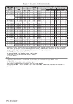 Preview for 178 page of Panasonic DLP PT-FRZ50 Operating Instructions Manual