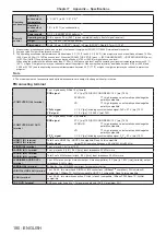 Preview for 180 page of Panasonic DLP PT-FRZ50 Operating Instructions Manual