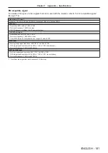 Preview for 181 page of Panasonic DLP PT-FRZ50 Operating Instructions Manual