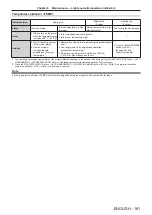 Preview for 161 page of Panasonic DLP PT-FRZ60 Operating Instructions (Functional Manual)