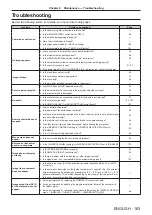 Preview for 163 page of Panasonic DLP PT-FRZ60 Operating Instructions (Functional Manual)