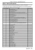 Preview for 165 page of Panasonic DLP PT-FRZ60 Operating Instructions (Functional Manual)