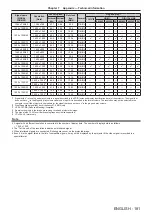 Preview for 181 page of Panasonic DLP PT-FRZ60 Operating Instructions (Functional Manual)