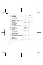 Preview for 34 page of Panasonic DLS6 Service Manual