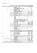 Preview for 16 page of Panasonic DMC-FH10P Service Manual