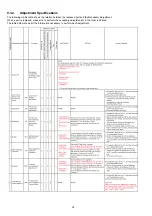 Предварительный просмотр 32 страницы Panasonic DMC-FH10P Service Manual