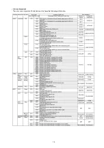 Предварительный просмотр 19 страницы Panasonic DMC-FH5P Service Manual